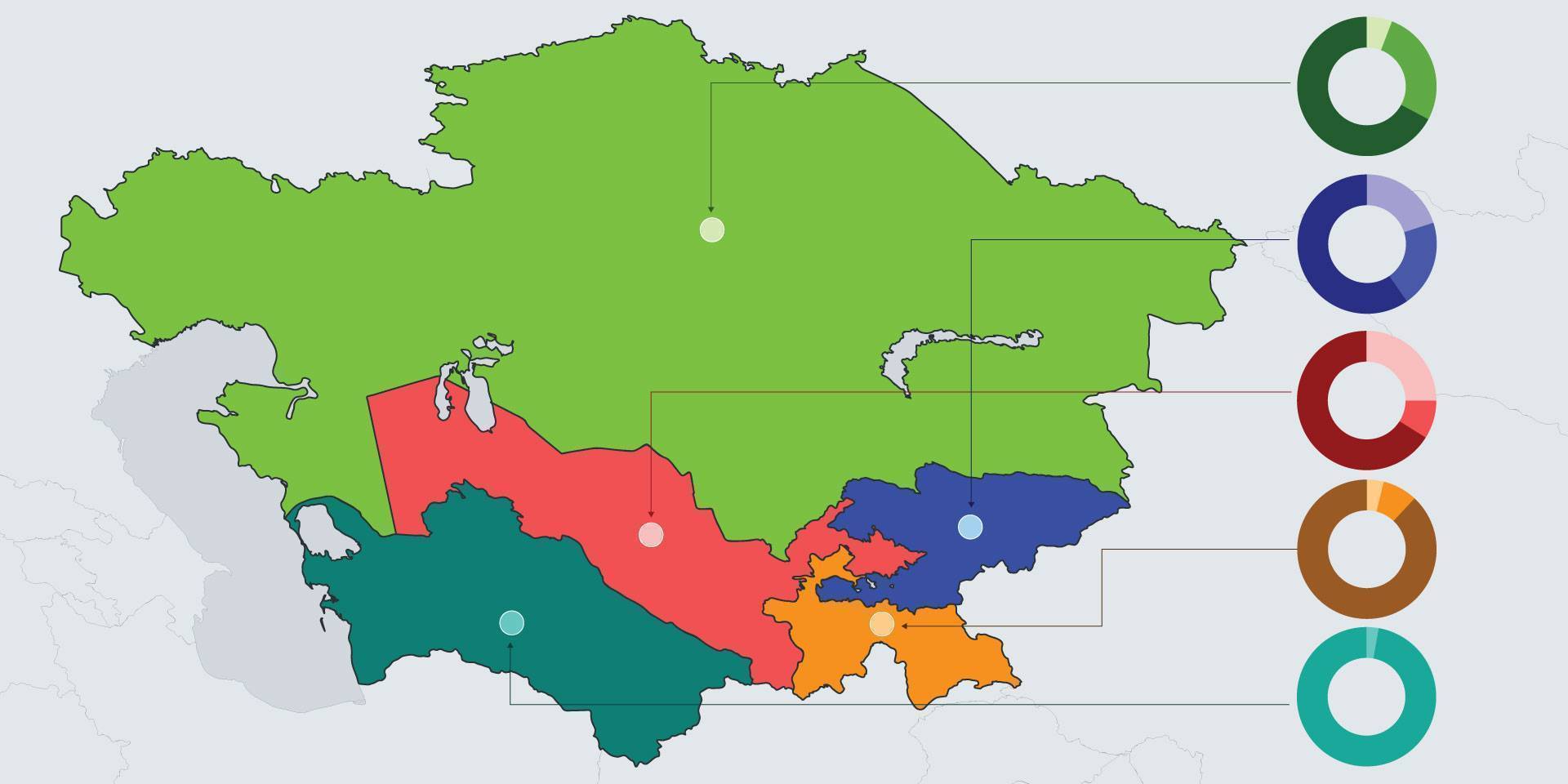 Central Asia’s Economy Could Reach USD 1 Trillion by 2035
